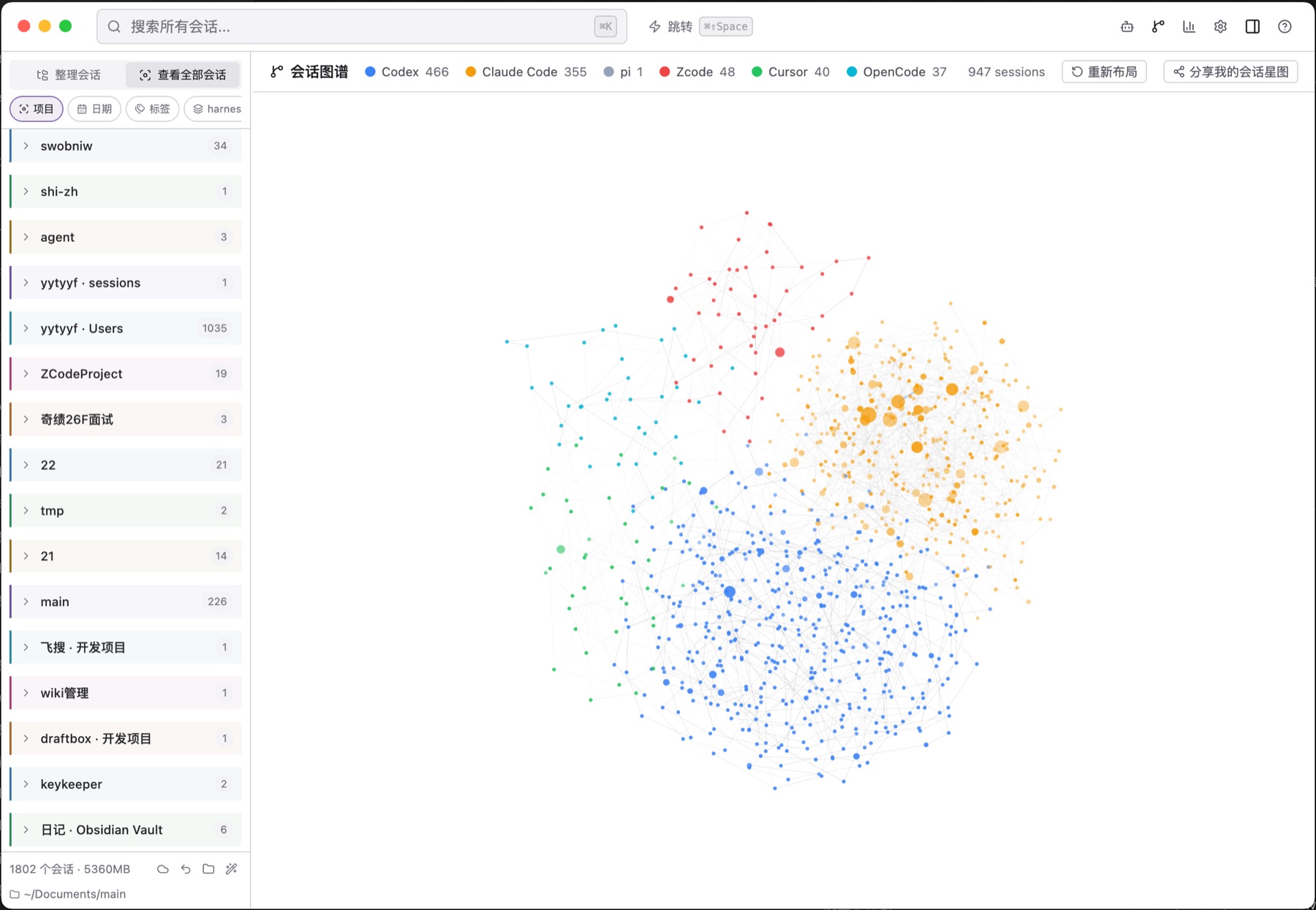 Session Galaxy force graph